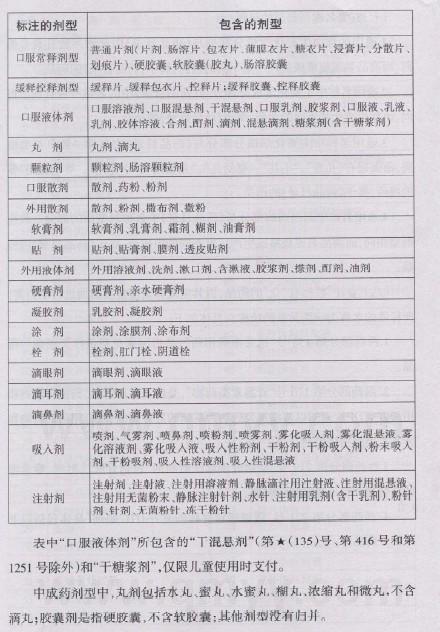 什么是基本医疗保险目录 201103140000172011115143819.jpg